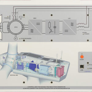 Steuergerät für WKA, Doppelgespeister Asynchrongenerator