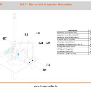 QuickChart IMS 7 Mechatronisches Subsystem Handhaben