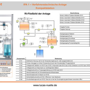 QuickChart IPA 1 Kompaktstation