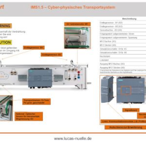 QuickChart IMS 1.5 Cyber Physisches Transportsystem