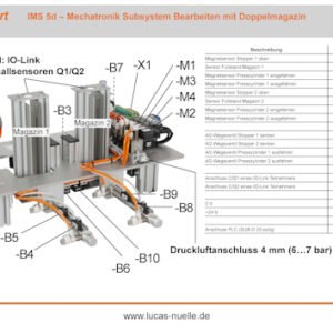 QuickChart IMS 5d Mechatronisches Subsystem Doppelstation Bearbeiten