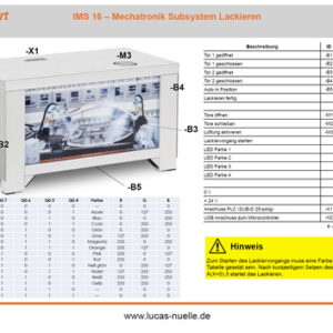 QuickChart IMS 16 Mechatronisches Subsystem Lackieren