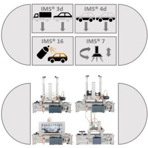 Signalverteilungs-Modul (Anschluss an ein Trainingssystem/Schulungsfahrzeug)