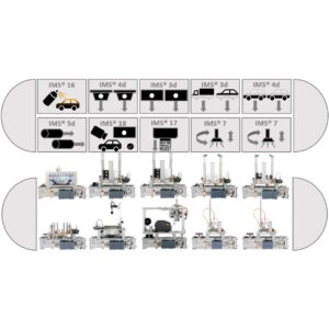 Kalibrierung von Fahrerassistenzsystemen (Frontkamera/Radar)