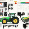 TruckTrain "Landwirtschaft 4.0 inkl. Precision Farming und ISO-Bus