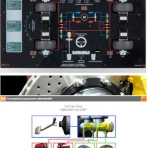 Kurs: Fahrstabilisierungssysteme ABS/ASR/ESP im KFZ