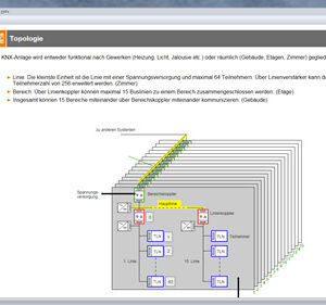 Interactive Lab Assistant: Aufbaukurs Gebäudeautomation mit  KNX