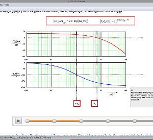 Interactive Lab Assistant: Regelung eines 4Q-Antriebssystems