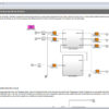 Interactive Lab Assistant: Gleichstromantriebe mit MATLAB-Simulink 0,3 kW