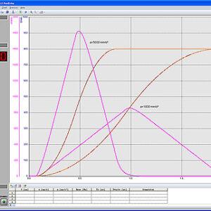 Software PosiDrive für den Servo Maschinenprüfstand V1.0 (D, GB)