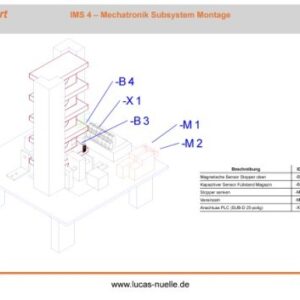 QuickChart IMS 4 Mechatronisches Subsystem Montieren