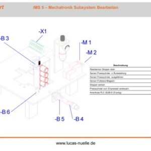 QuickChart IMS 5 Mechatronisches Subsystem Bearbeiten
