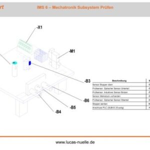 QuickChart IMS 6 Mechatronisches Subsystem Prüfen