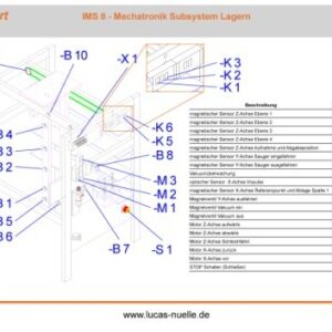 QuickChart IMS 8 Mechatronisches Subsystem Lagern