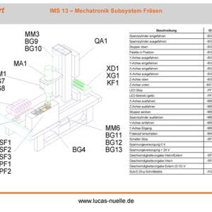 QuickChart IMS 13 Mechatronisches Subsystem Fräsen
