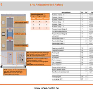 QuickChart Anlagenmodell Aufzug
